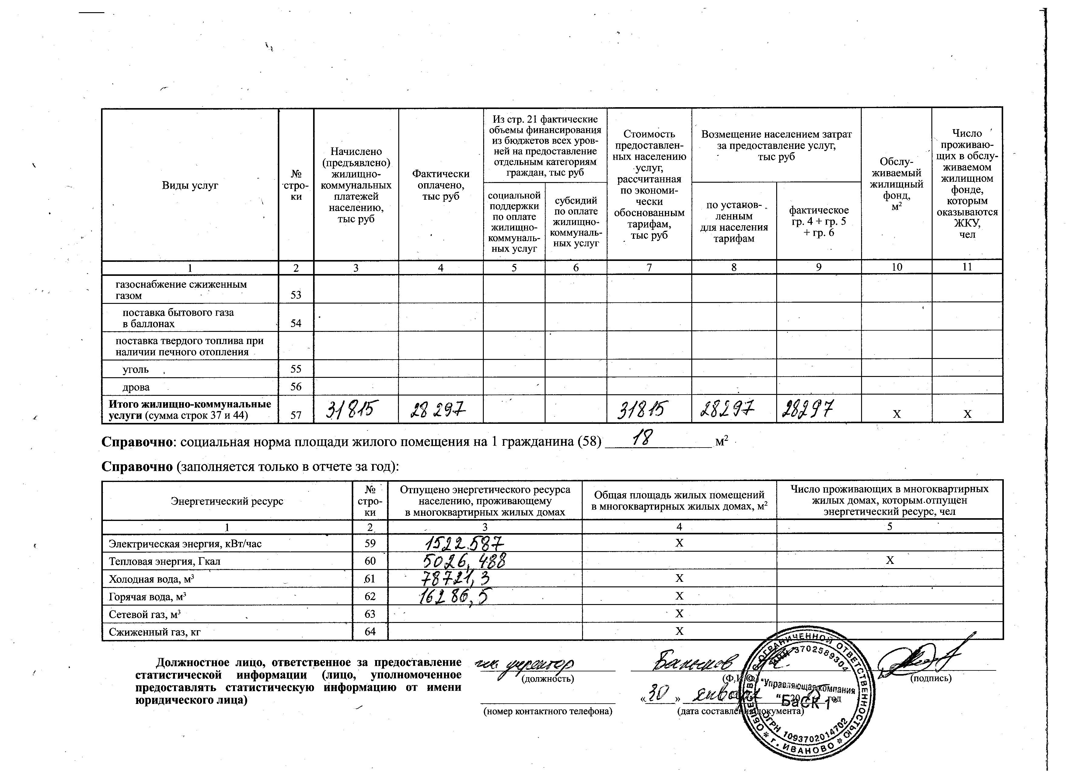 Форма 22 статистика. Форма 22 ЖКХ жилище 2021. 22 ЖКХ образец заполнения для ТСЖ. Пример заполнения 22 ЖКХ жилище для ТСЖ. Отчет 22 ЖКХ.